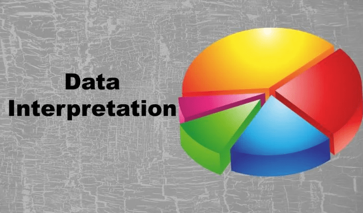 Data Interpretation Questions with Solutions
